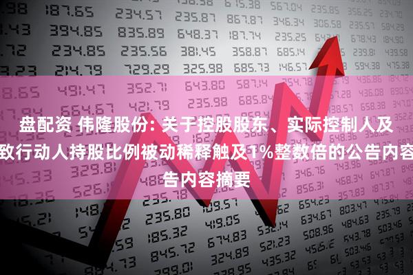 盘配资 伟隆股份: 关于控股股东、实际控制人及其一致行动人持股比例被动稀释触及1%整数倍的公告内容摘要